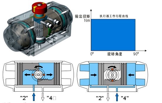 供应航王ate/ats阀门气动执行器